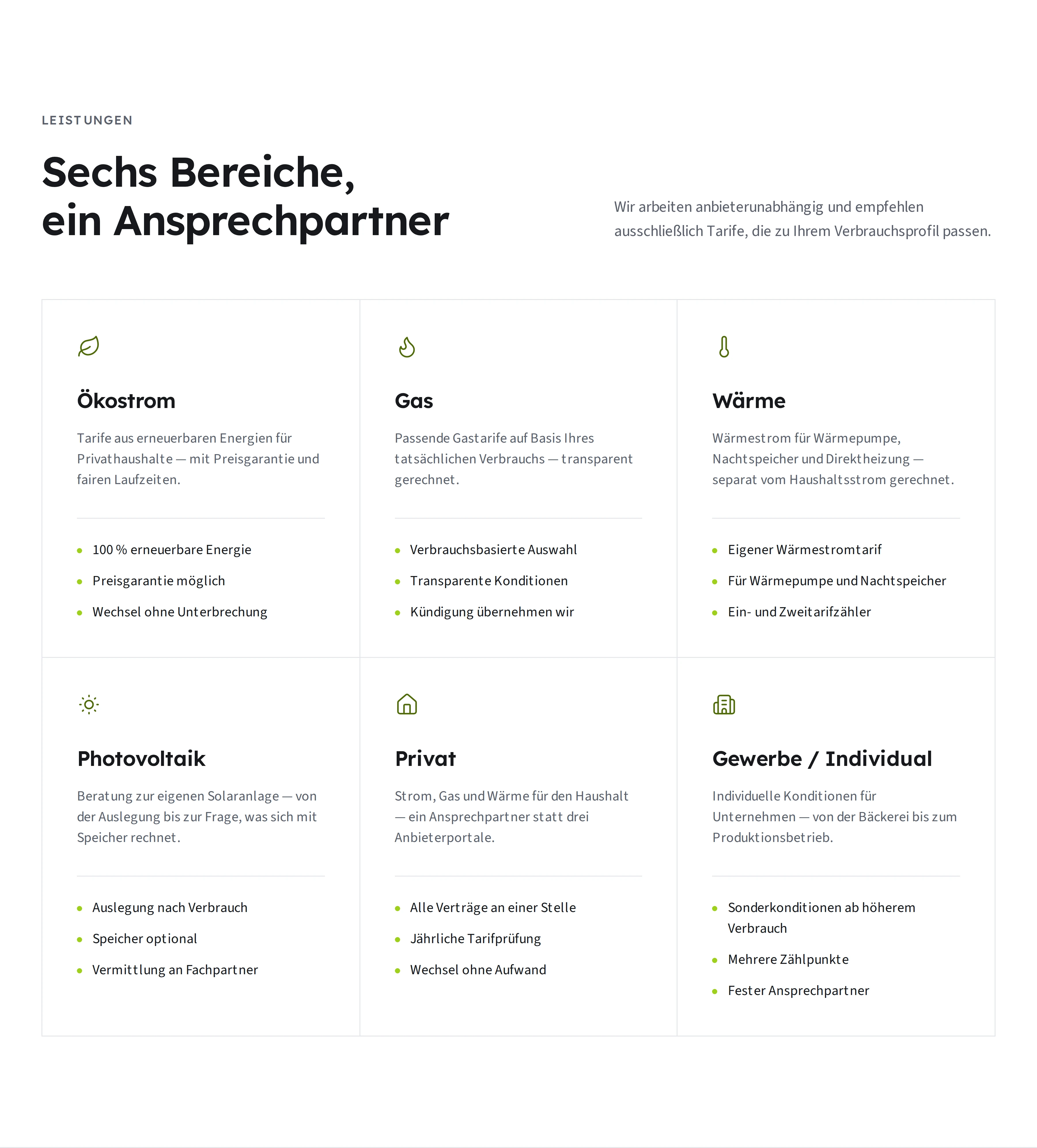Sechs gleich große Karten nebeneinander: Ökostrom, Gas, Wärme, Photovoltaik, Privat und Gewerbe, jede mit Symbol, kurzem Text und drei Stichpunkten.